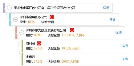 綠色循環(huán)新典范 深圳市金屬回收公司南山再生資源回收分公司的環(huán)保之路